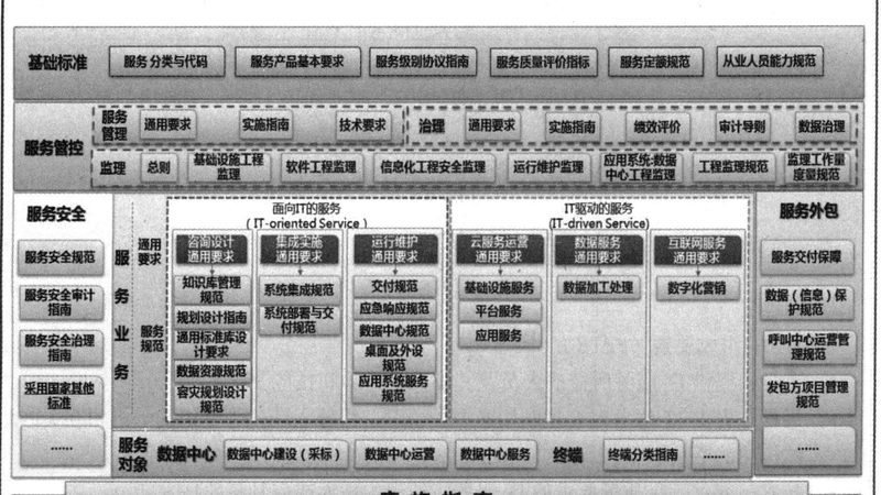 驻场运维工程师：如何评估其资质与能力