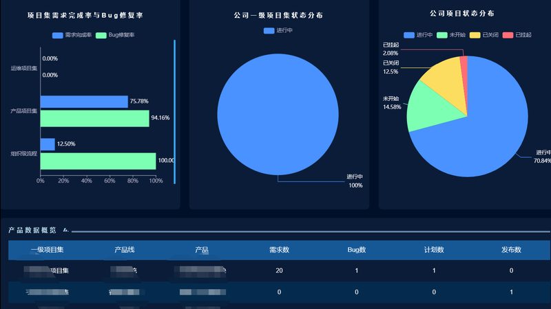 小标题：IT咨询行业背景