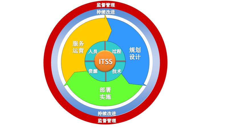 数据中心运维托管服务报价明细解析